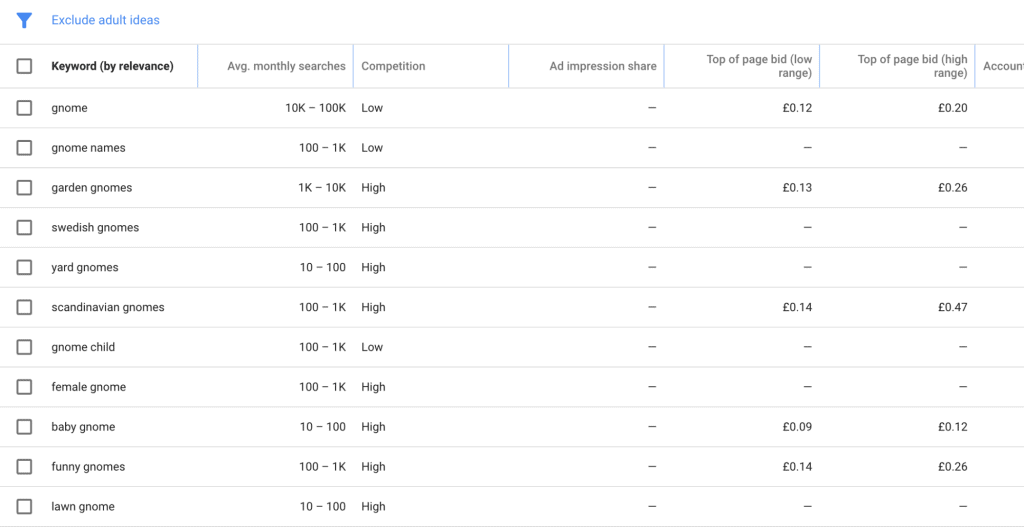 Marketing Tips Keyword Research