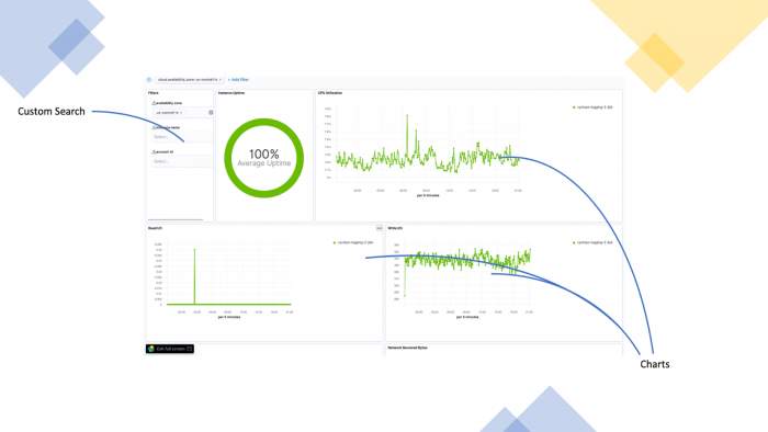 kibana dashboard tutorial: dashboard