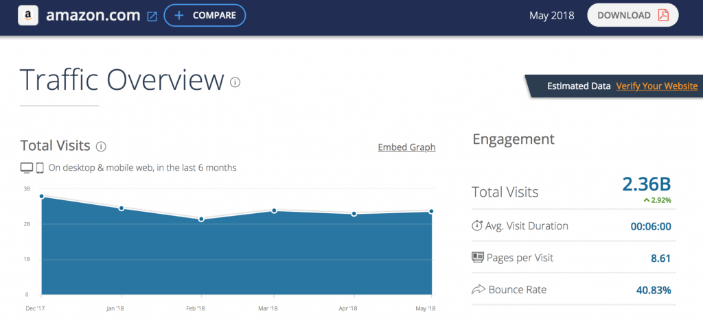 Profit Generation Marketplace Traffic