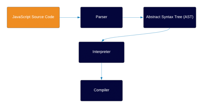 js engine