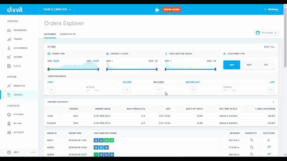 E-Commerce Analytics