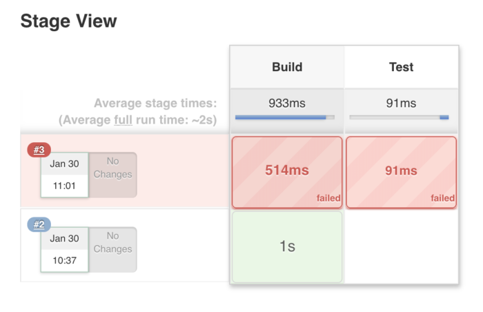 jenkins-failed-pipeline