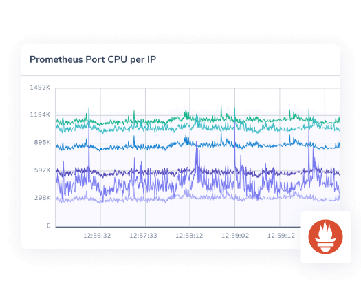 offload prometheus