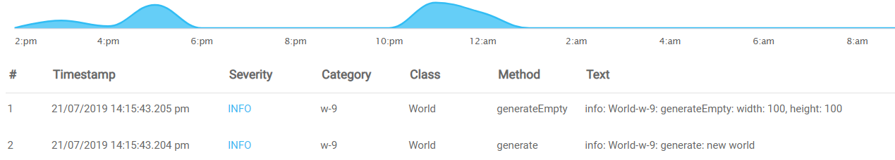 Message format result