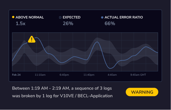 metrics screen dark