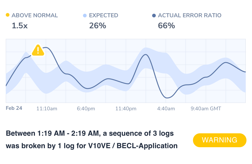 Log Clustering & Anomaly Detection image