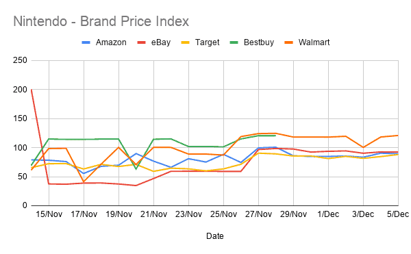 BF / CM Analysis