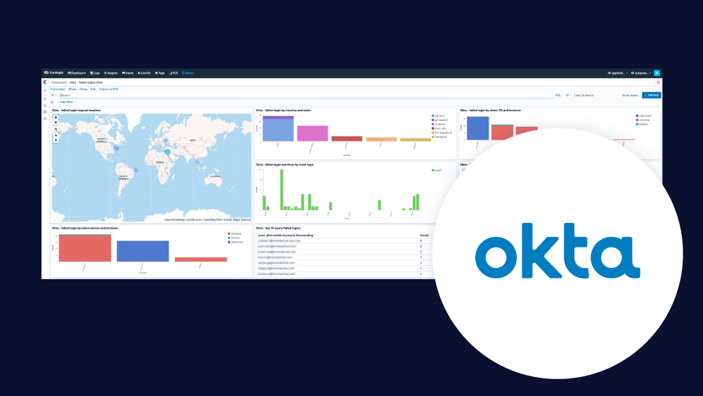 Okta Logs