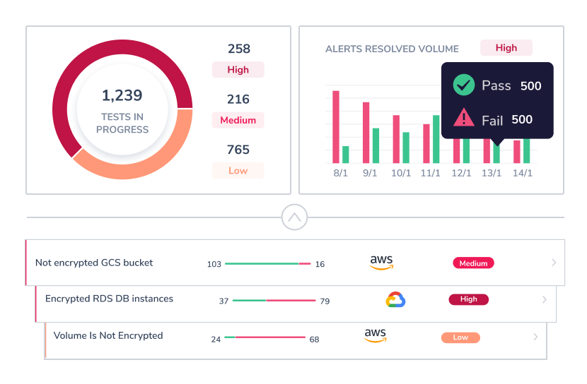 platform security