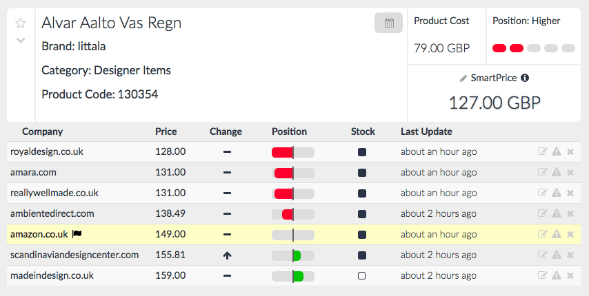 Dynamic Pricing Prisync