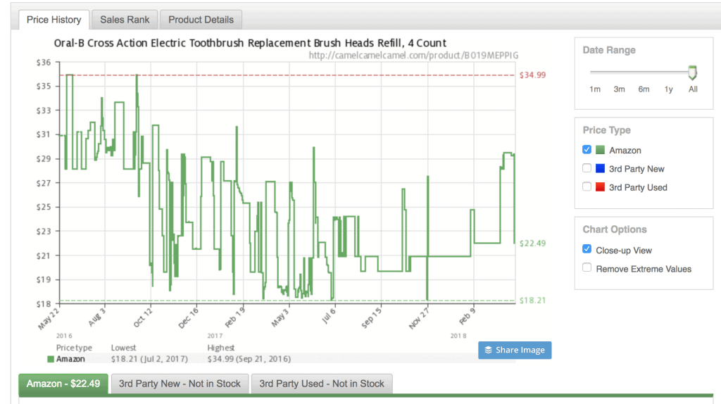 amazon toothbrush price history