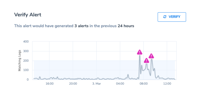 standard alerts coralogix