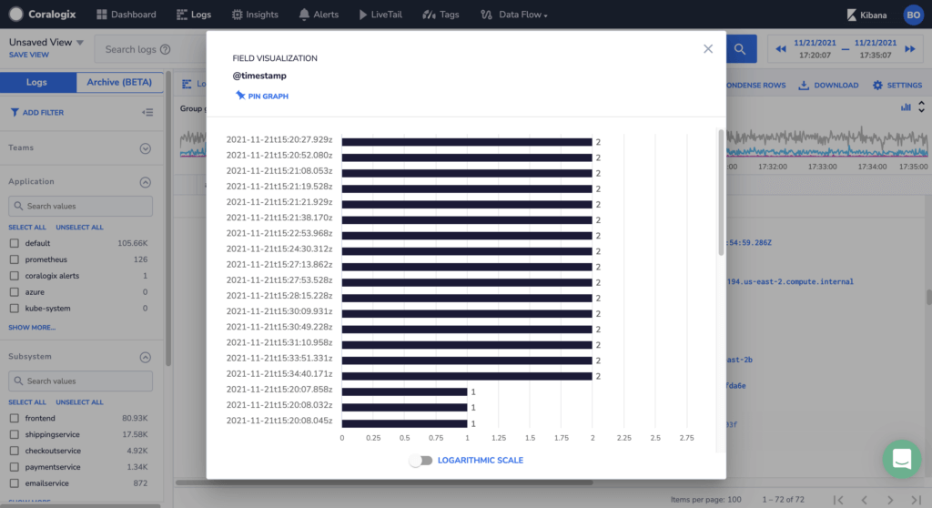 click on any of the variables and immediately display a graph with relevant information