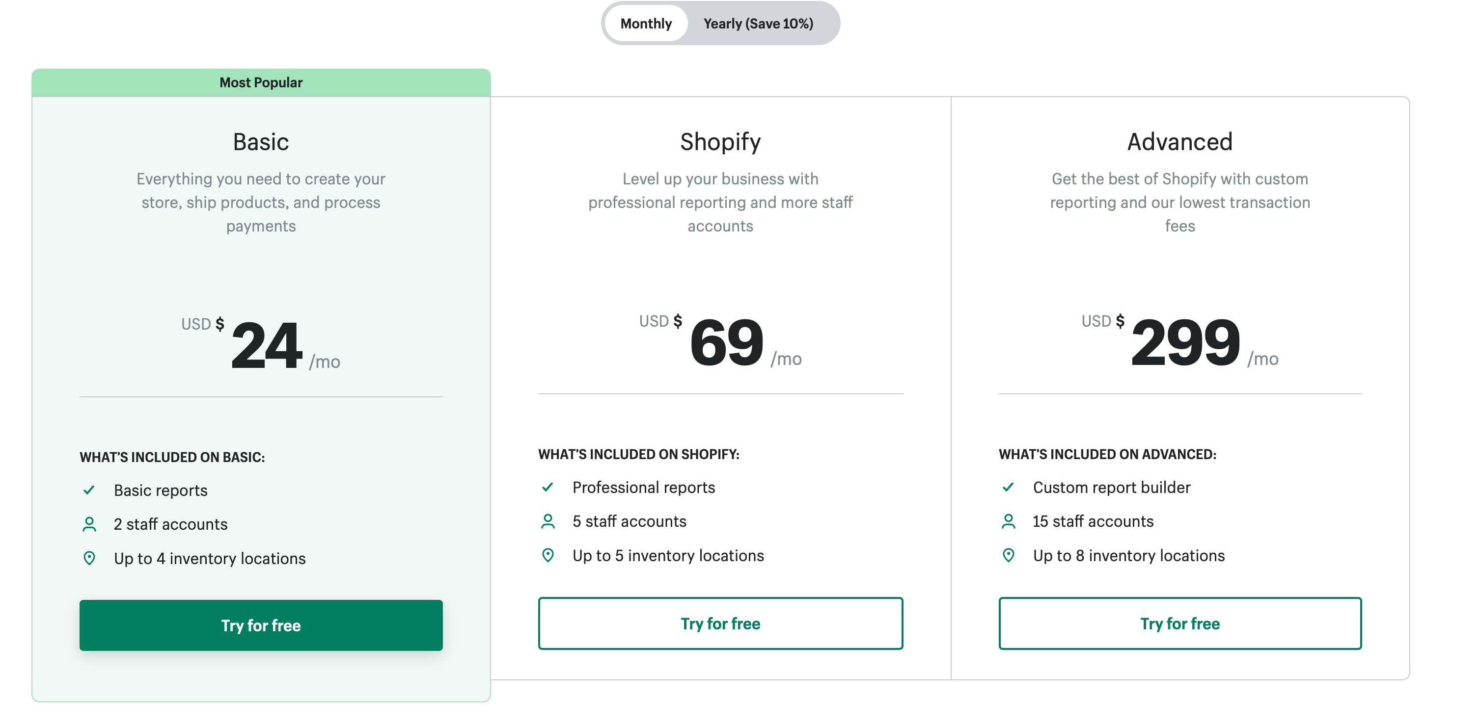 shopify pricing plan