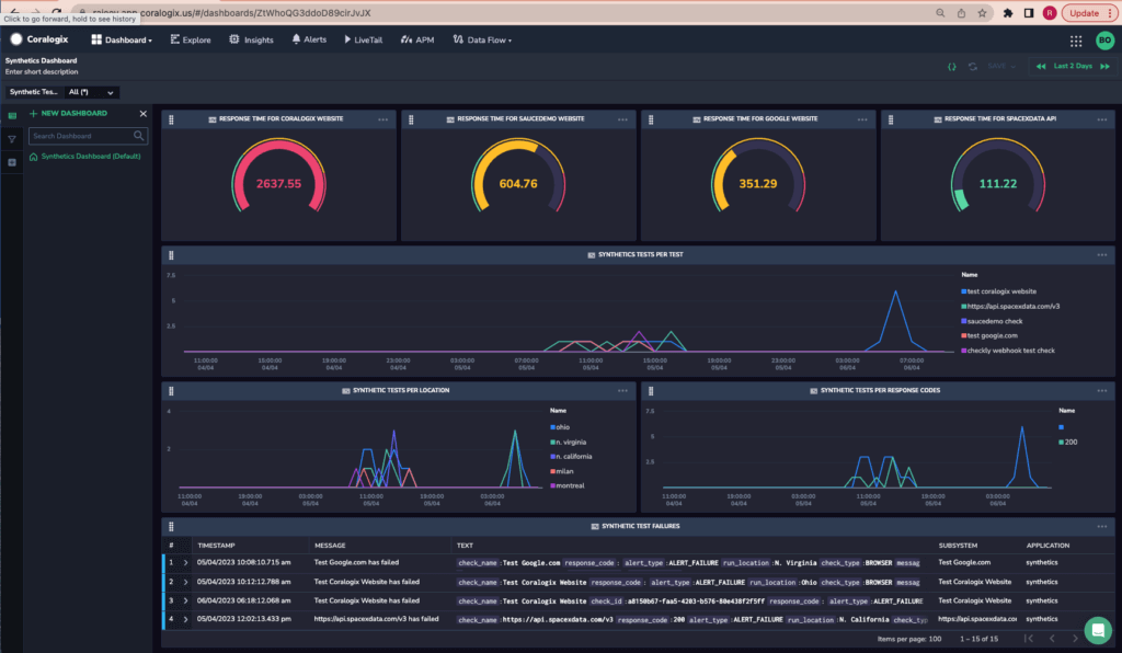 Synthetic Monitoring Checkly Coralogix