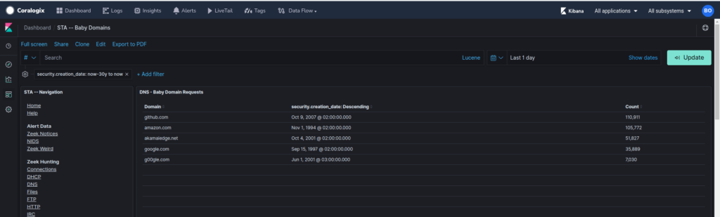 baby domains dashboard