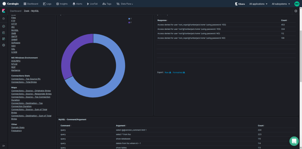 zeek mysql dashboard