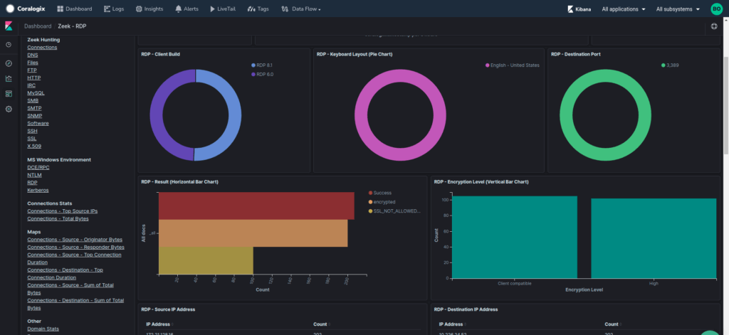 zeek rdp dashboard