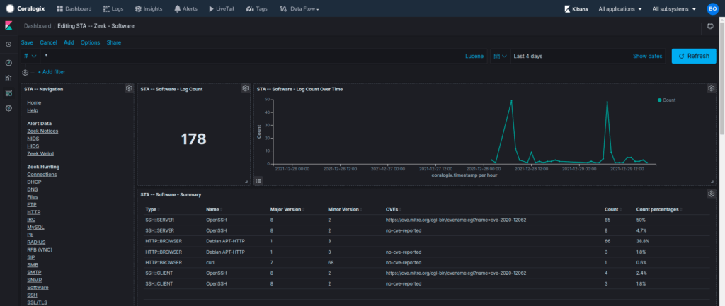 zeek software dashboard