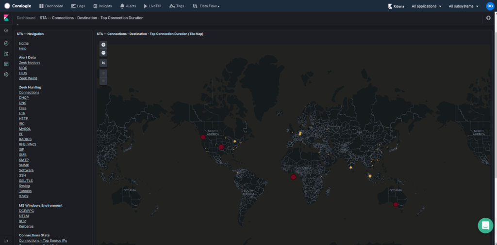 connections source top connection duration dashboard