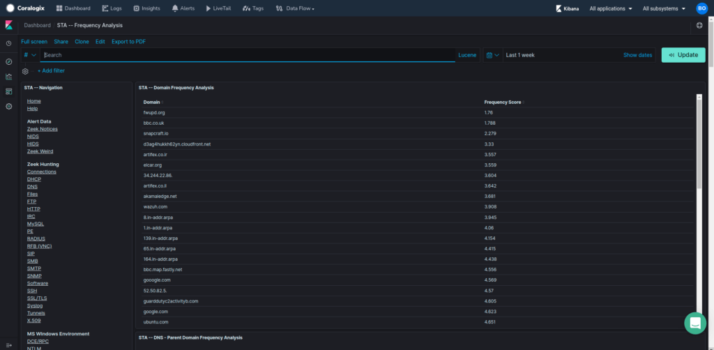 frequency analysis dashboard