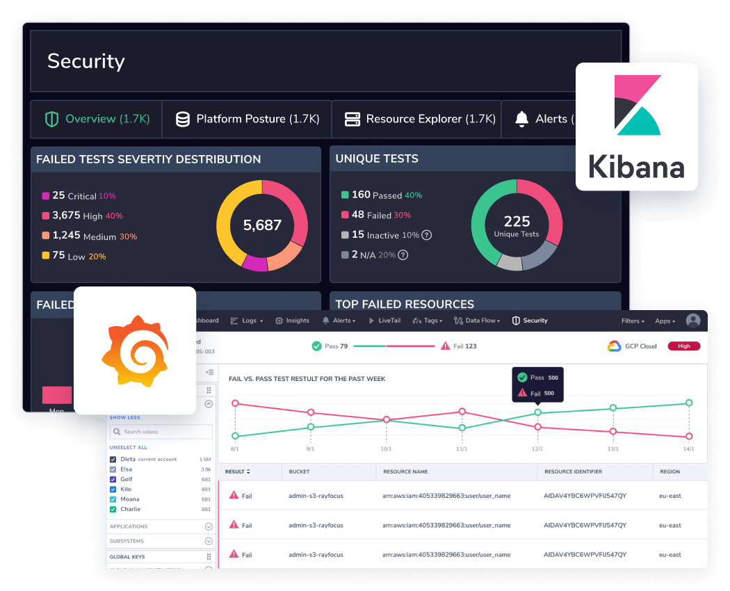 cdn monitoring security dashboard