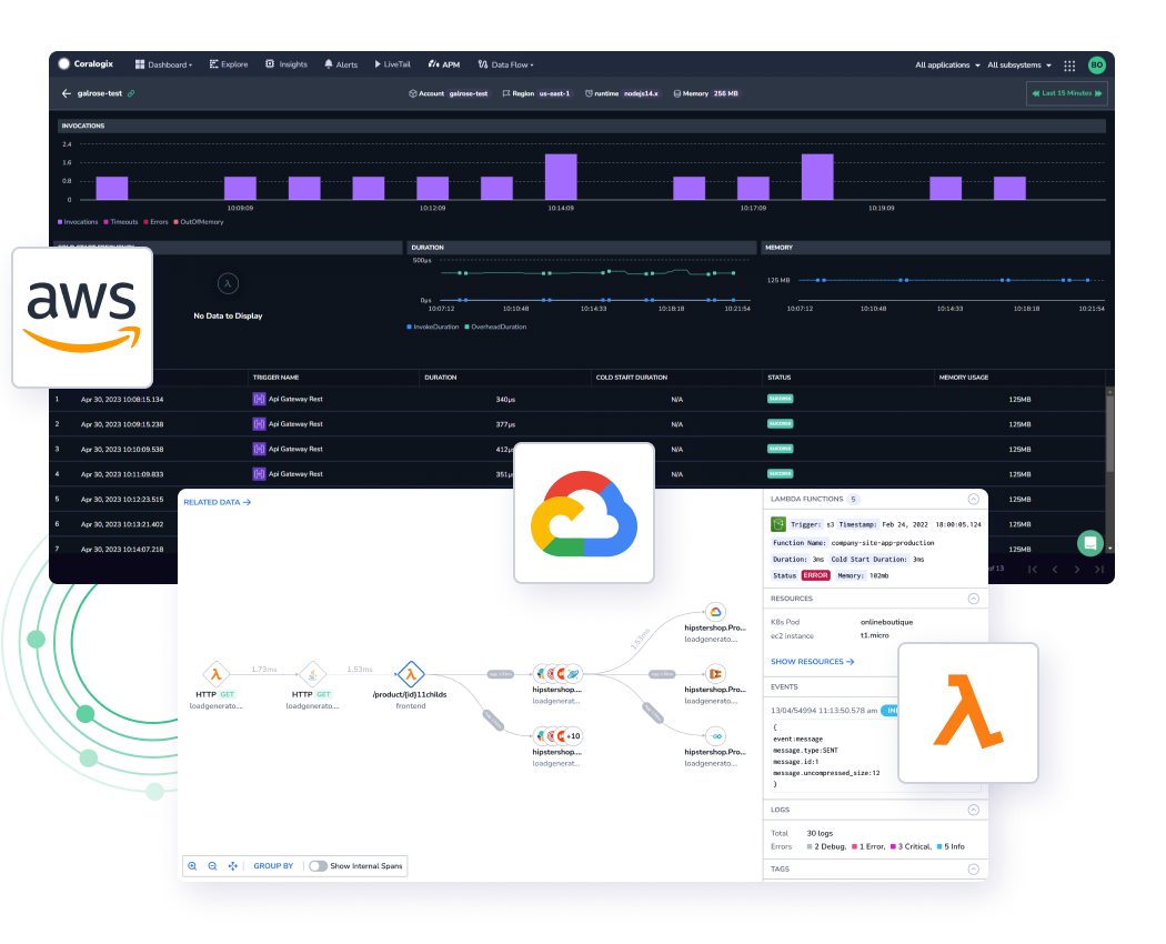 Serverless monitoring health