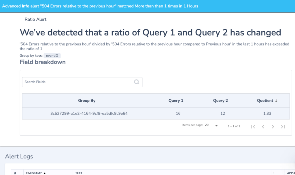 Time Relative Alerts Coralogix