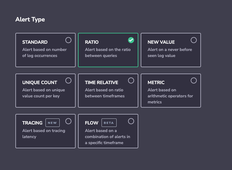 ratio alerts coralogix