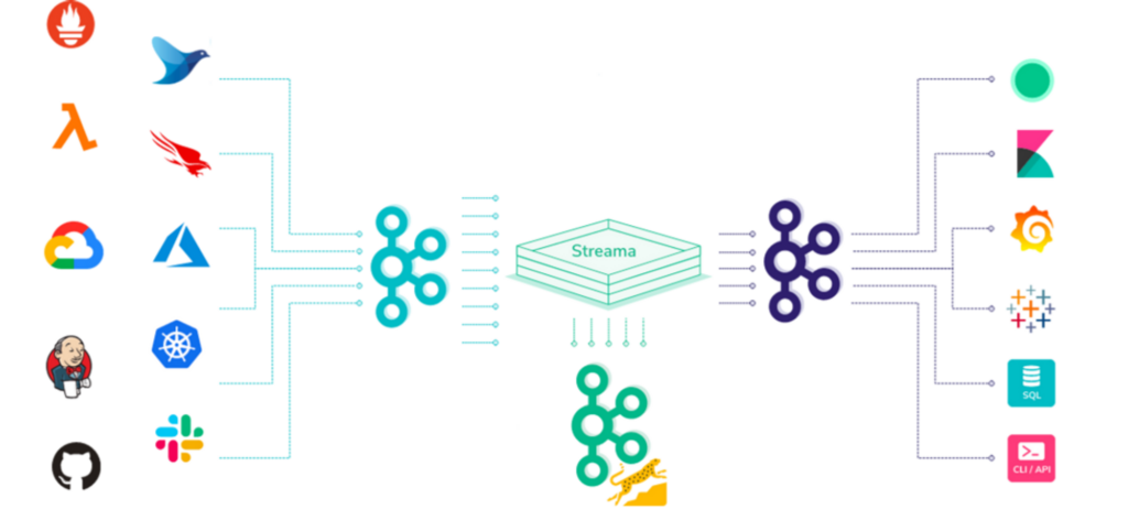 streama powered real user monitoring with Coralogix