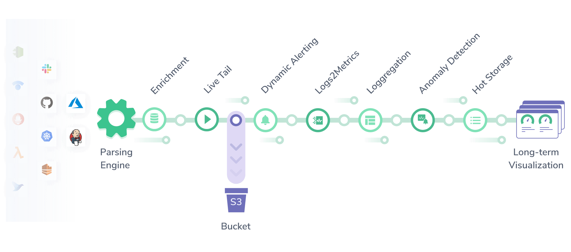 streama diagram transparent