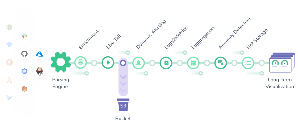 streama diagram