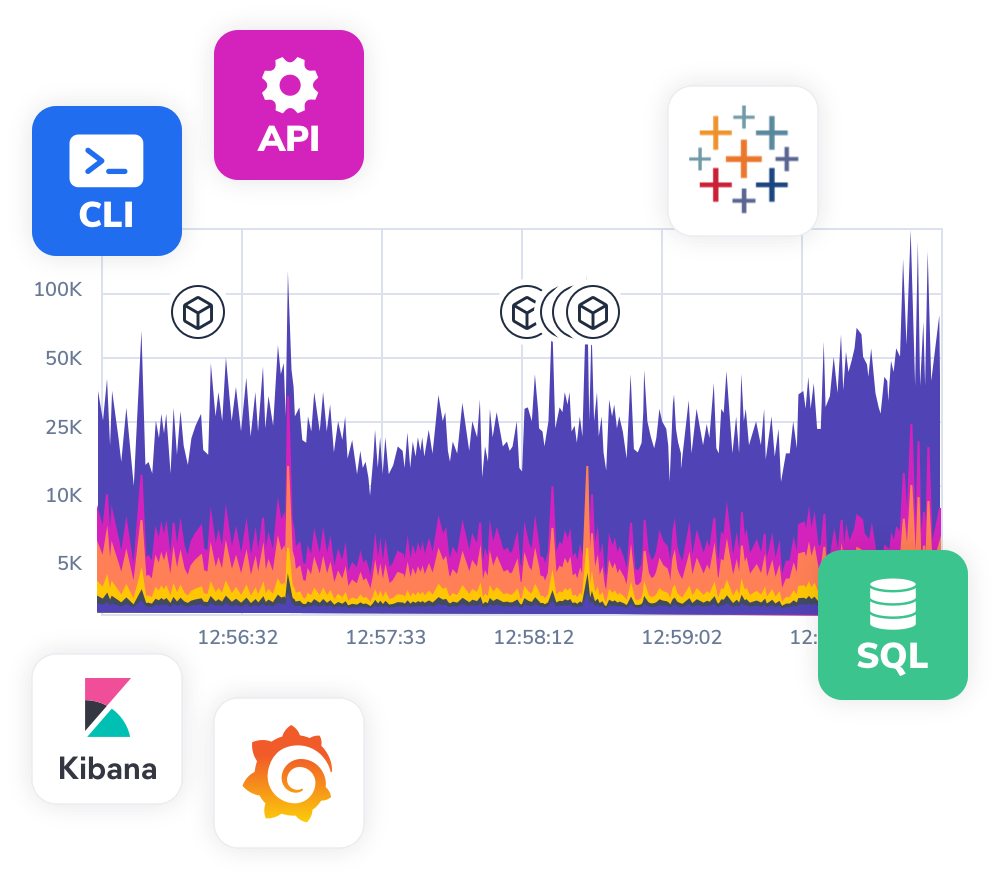 ci cd metrics visualisation