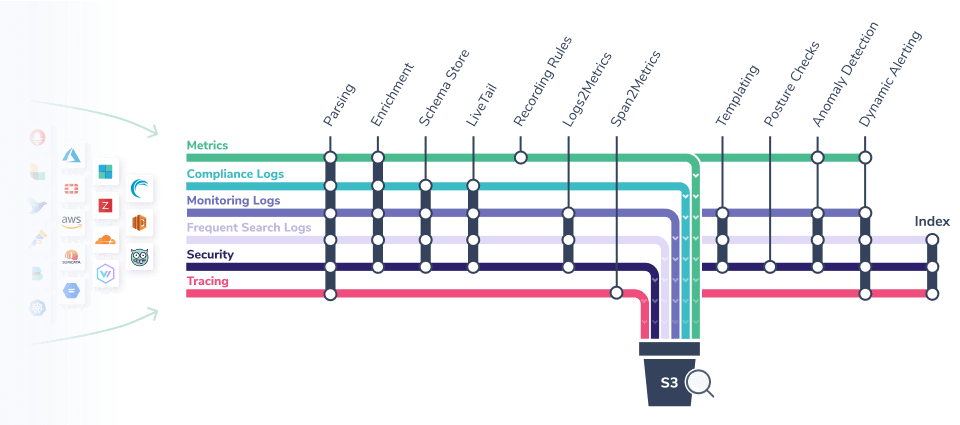 Coralogix Dashboard TCO 1x