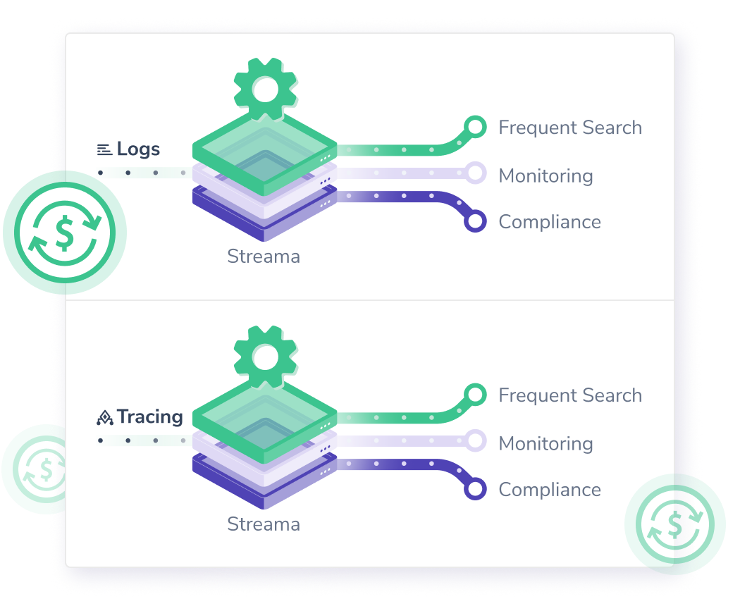 Serverless monitoring TCO