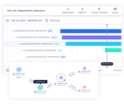 trace spans and dependencies