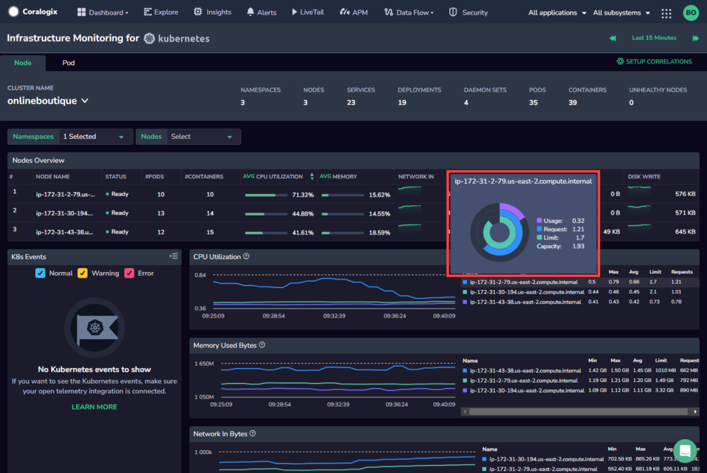 Kubernetes Dashboard Coralogix