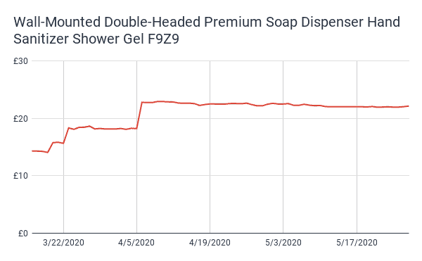 price-gouging-covid-historical-price-3