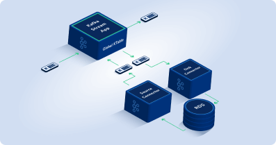 event processing kafka webinar