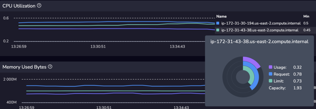 Kubernetes Dashboard Coralogix